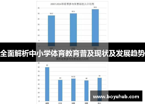 全面解析中小学体育教育普及现状及发展趋势