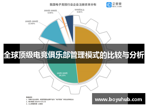 全球顶级电竞俱乐部管理模式的比较与分析