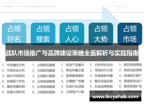 战队市场推广与品牌建设策略全面解析与实践指南