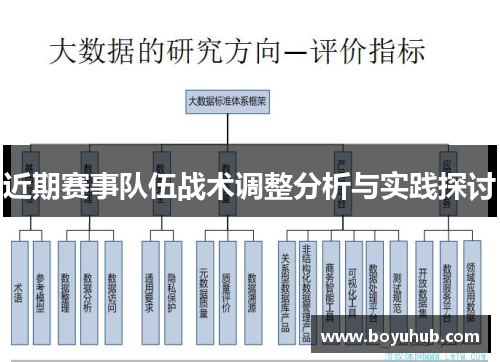 近期赛事队伍战术调整分析与实践探讨