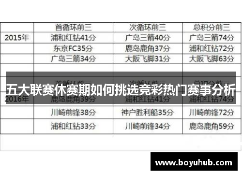 五大联赛休赛期如何挑选竞彩热门赛事分析