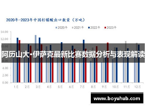 阿历山大·伊萨克最新比赛数据分析与表现解读